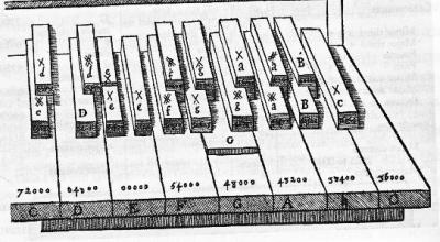 27 keys to the octave